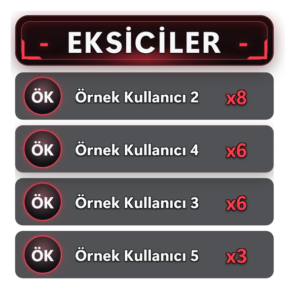 Eksiciler listesi: dört sıra.