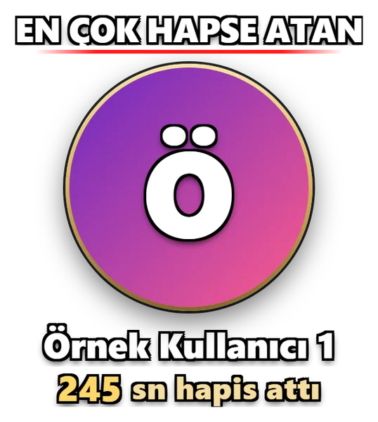 En çok hapse atan: ad ve toplam hapis süresi.